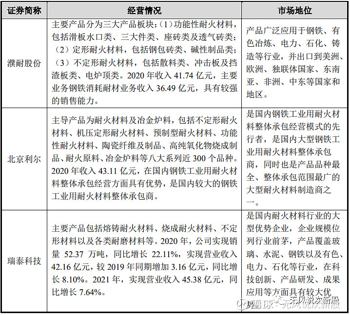 中钢洛耐688119上市估值分析和申购建议