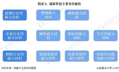 干货!2021年中国耐火材料行业龙头企业分析